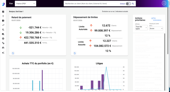 Dashboard KPIs Portefeuille